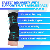 Ankle Brace For Pain Relief