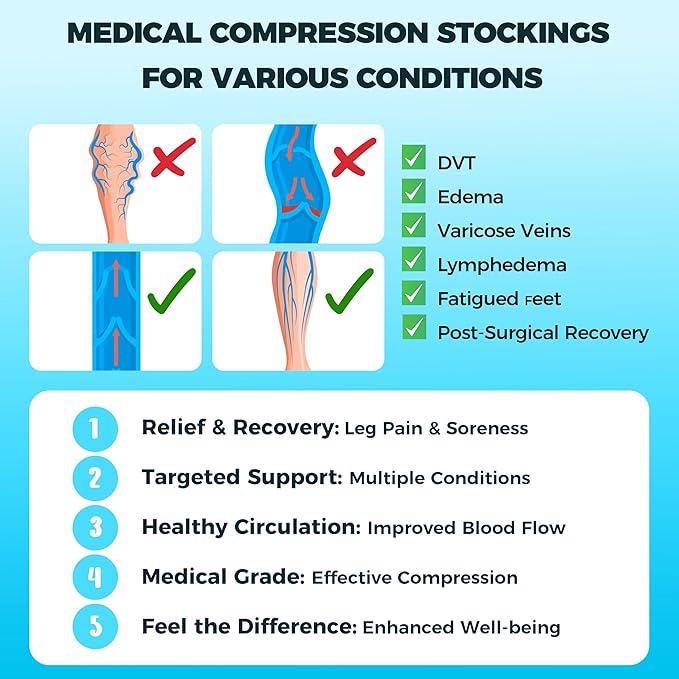 Thigh High Closed Toe Compression Stockings